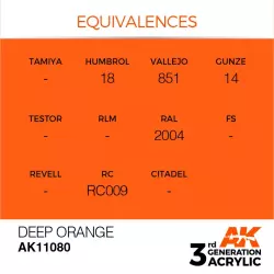 AK Interactive AK11080 Deep Orange 17ml