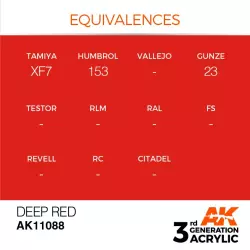 AK Interactive AK11088 Deep Red 17ml