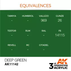 AK Interactive AK11142 Deep Green 17ml