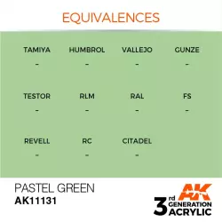 AK Interactive AK11131 Pastel Green 17ml