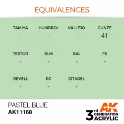 AK Interactive AK11168 Pastel Blue 17ml