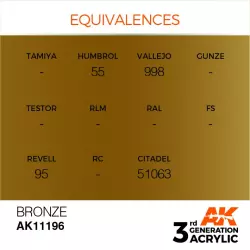 AK Interactive AK11196 Bronze 17ml