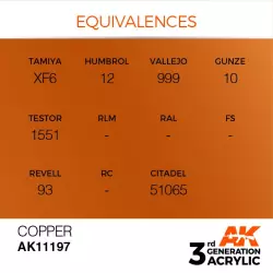 AK Interactive AK11197 Copper 17ml