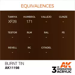 AK Interactive AK11198 Burnt Tin 17ml