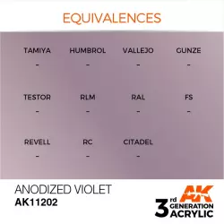 AK Interactive AK11202 Anodized Violet 17ml