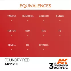 AK Interactive AK11203 Foundry Red 17ml