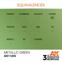 AK Interactive AK11205 Metallic Green 17ml