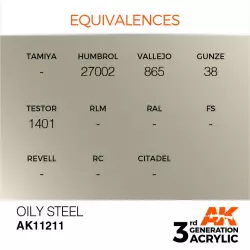 AK Interactive AK11211 Oily Steel 17ml