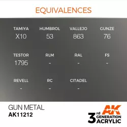 AK Interactive AK11212 Gun Metal 17ml