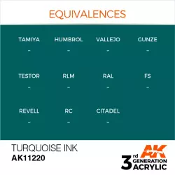 AK Interactive AK11220 Turquoise INK 17ml