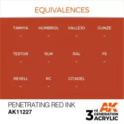 AK Interactive AK11227 Penetrating Red INK 17ml