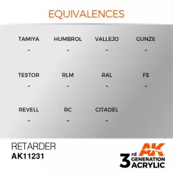 AK Interactive AK11231 Retarder 17ml
