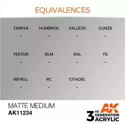 AK Interactive AK11234 Matte Medium 17ml