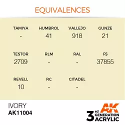 AK Interactive AK11004 Ivory 17ml