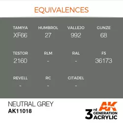 AK Interactive AK11018 Neutral Grey 17ml