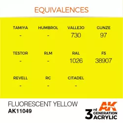 AK Interactive AK11049 Fluorescent Yellow 17ml