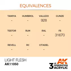 AK Interactive AK11050 Light Flesh 17ml