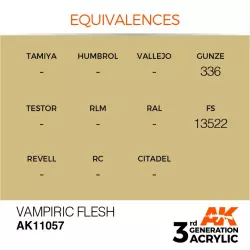 AK Interactive AK11057 Vampiric Flesh 17ml