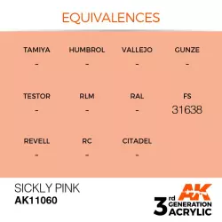 AK Interactive AK11060 Sickly Pink 17ml