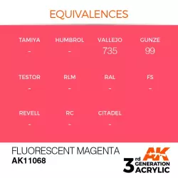 AK Interactive AK11068 Fluorescent Magenta 17ml