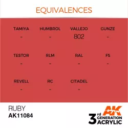 AK Interactive AK11084 Ruby 17ml