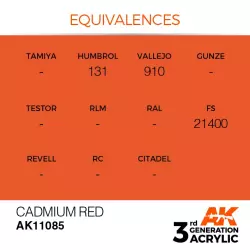 AK Interactive AK11085 Cadmium Red 17ml