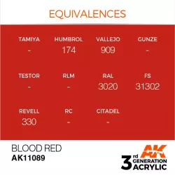 AK Interactive AK11089 Blood Red 17ml