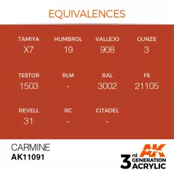 AK Interactive AK11091 Carmine 17ml