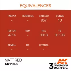 AK Interactive AK11092 Matt Red 17ml