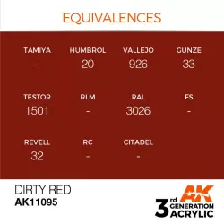 AK Interactive AK11095 Dirty Red 17ml