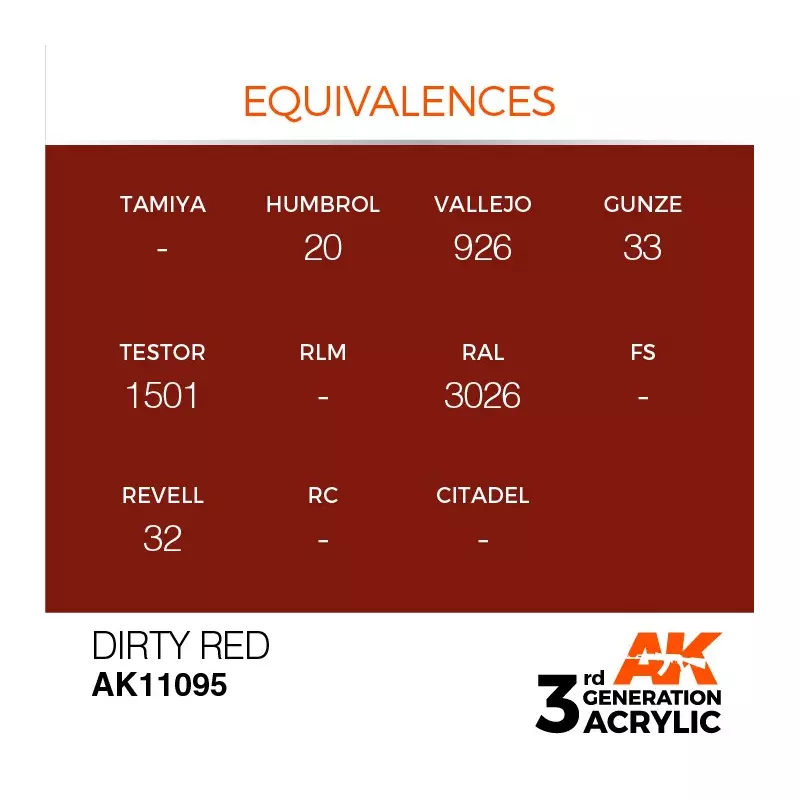 AK Interactive AK11095 Dirty Red 17ml