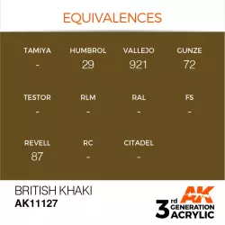 AK Interactive AK11127 British Khaki 17ml