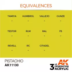 AK Interactive AK11130 Pistachio 17ml