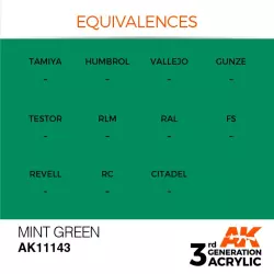 AK Interactive AK11143 Mint Green 17ml