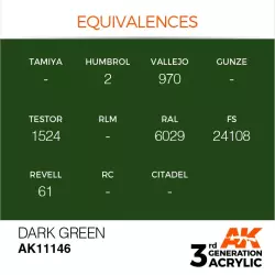 AK Interactive AK11146 Dark Green 17ml