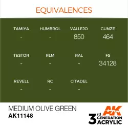 AK Interactive AK11148 Medium Olive Green 17ml