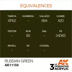 AK Interactive AK11159 Russian Green 17ml