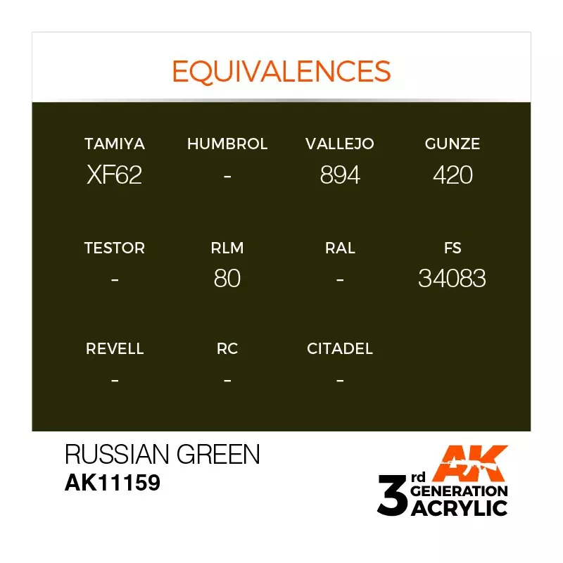 AK Interactive AK11159 Russian Green 17ml