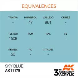 AK Interactive AK11175 Sky Blue 17ml