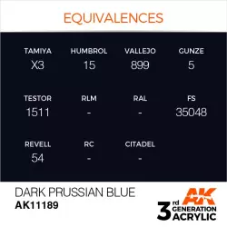 AK Interactive AK11189 Dark Prussian Blue 17ml