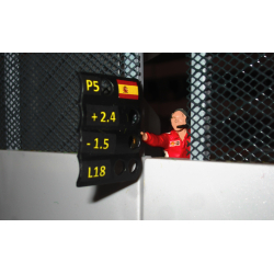Slot Track Scenics Fig. 7 Panneauteurs avec Panneaux