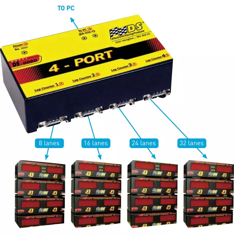 DS Racing Ds4Port Multi Lap Counter controller. Allow conneting up to 4 units of DS300, t