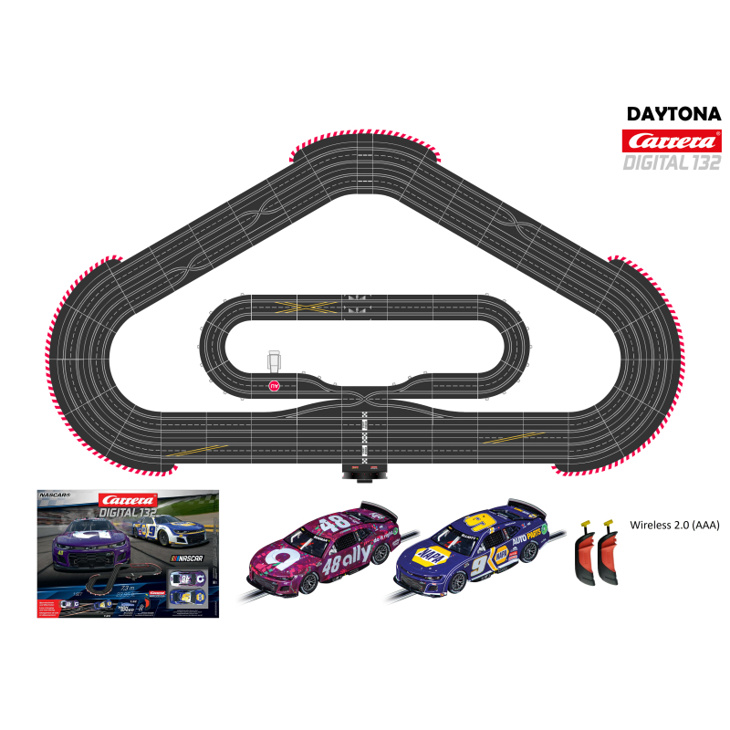 Circuit Daytona...