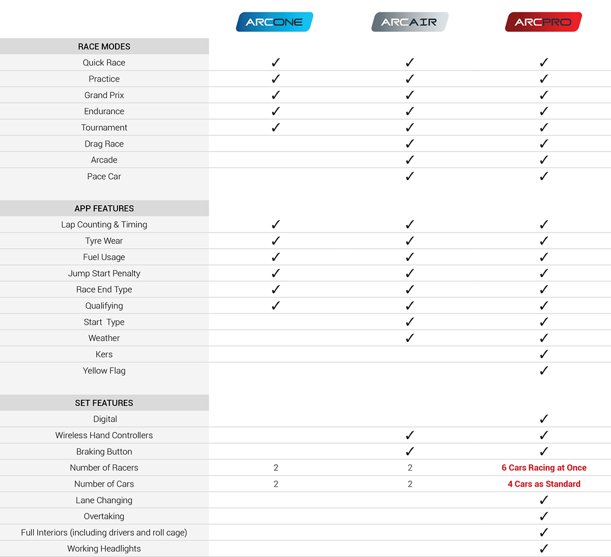 ARC Overview